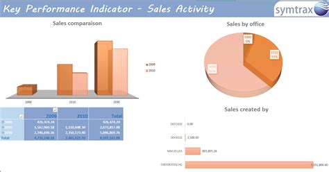 SAP Excel に対する画像結果