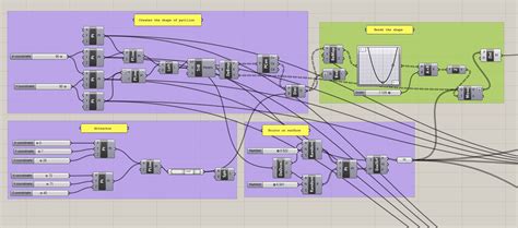 Afbeeldingsresultaten voor VisualARQ Layout Grasshopper Script