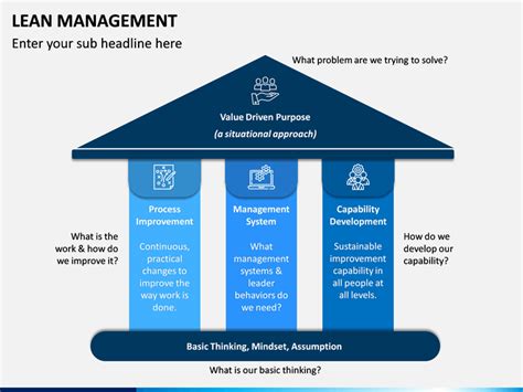 Image result for Lean Management PowerPoint