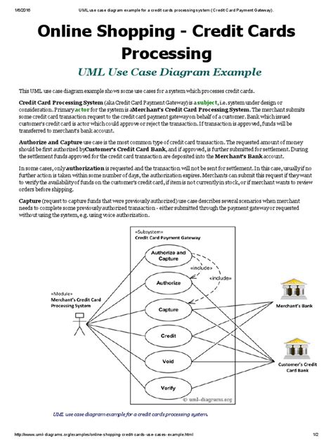 Image result for Credit Card Processing Class Diagram