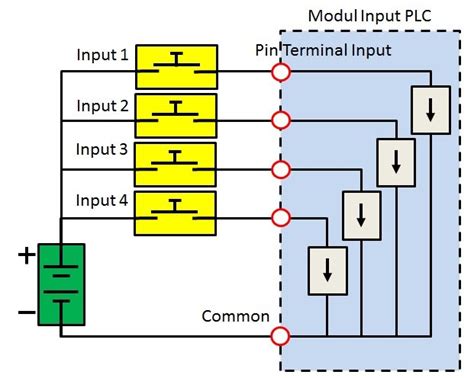 Modul Input Dan Output plc に対する画像結果