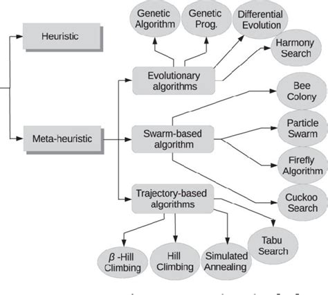 Toradh íomhá ar Genetic Algorithm Bridge
