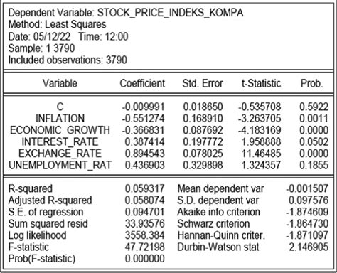Afbeeldingsresultaten voor Flowchart for Multiple Linear Regression Algorithm