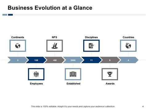 Image result for Software Evolution Presentation Slide Design
