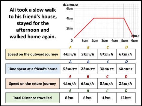 Image result for Some Useful Distance Time Graph