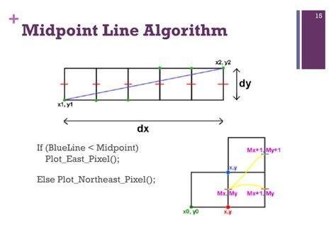 Afbeeldingsresultaten voor Mid Point Line Algorithm in Computer Graphics
