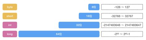Afbeeldingsresultaten voor Java Byte Max Value