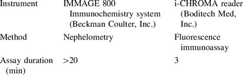 Immage 800 Test Reagents に対する画像結果