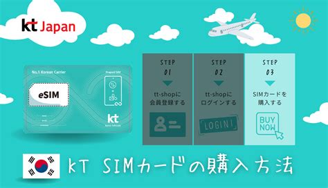 Image result for Kiti Sim Check Code