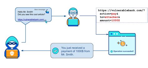 Image result for Cross Script Forgery