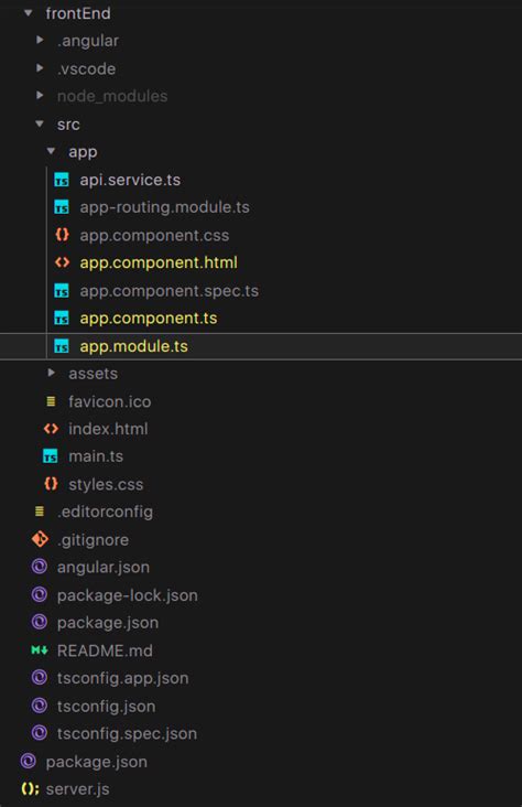 Image result for What Is Express and Angular in Web Development Definition