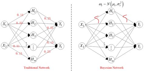 Image result for Example of a Bayesian Network UML Class Diagram