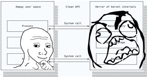 Image result for Full Form of API in Computer