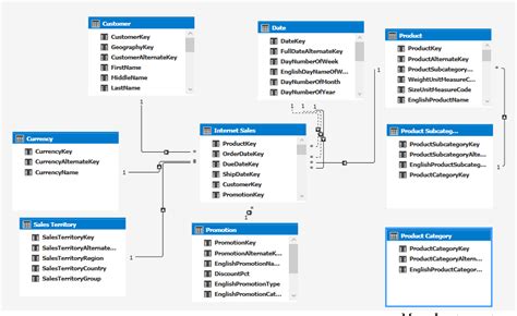 Image result for Tabular vs Multidimensional Model