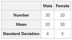 Image result for Standard Deviation Probability a Level Maths
