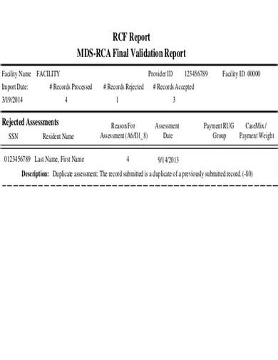 Model Validation Report Structure に対する画像結果