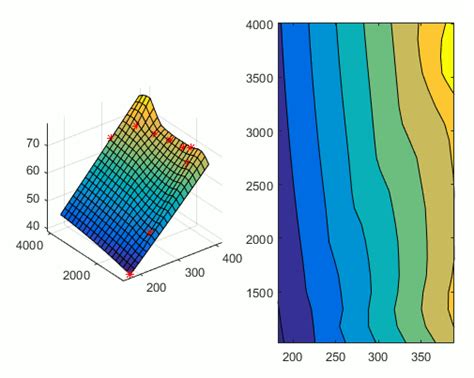 Toradh íomhá ar Contourf MATLAB Percentage
