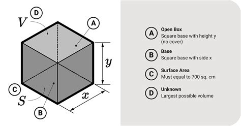 Optimization Problems Guide to Solve に対する画像結果