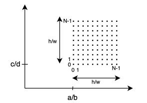 Boundedness of Complex Function に対する画像結果