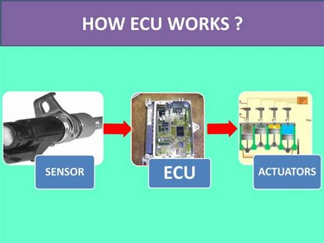 Image result for Electronic Engine Control Unit