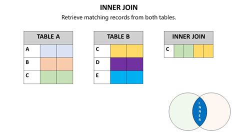 Image result for Types of Joints in SQL