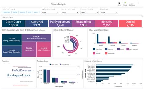 Afbeeldingsresultaten voor Insurance Analytics Platform Ecosystem