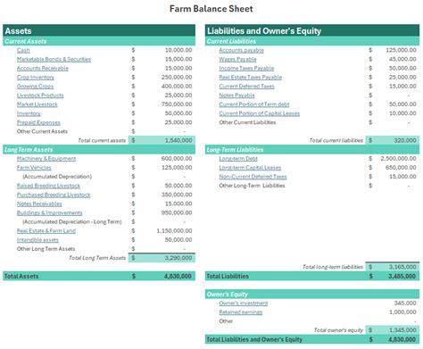 Farm Income Statement Examples కోసం చిత్ర ఫలితం