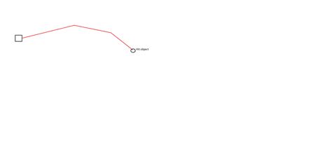 Image result for Roblox Scripting Level