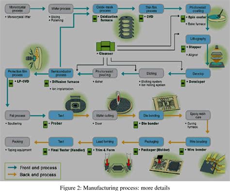 Image result for Semiconductor Process Control Plan Template
