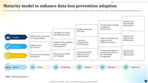 Data Loss Prevention Presentation に対する画像結果