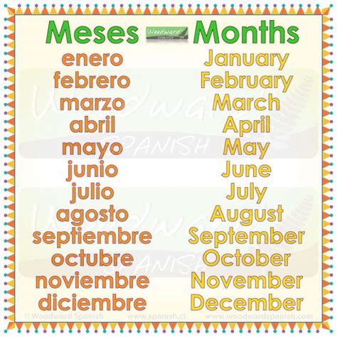 Image result for Numbers and Months in Spanish