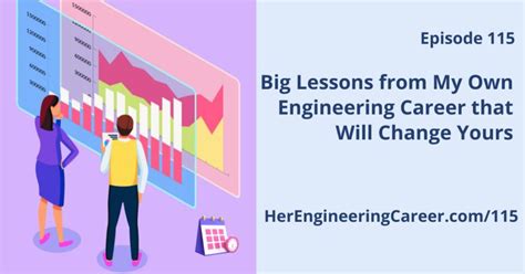 Image result for Own Engineering