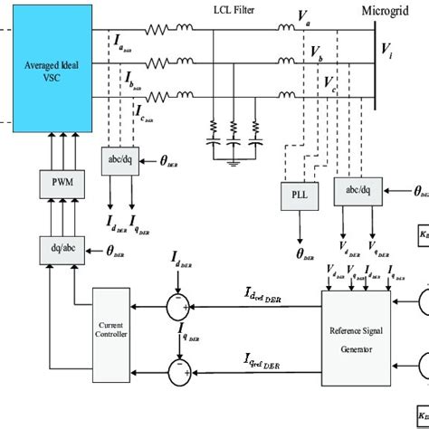 Image result for Benchmark Microgrid Model