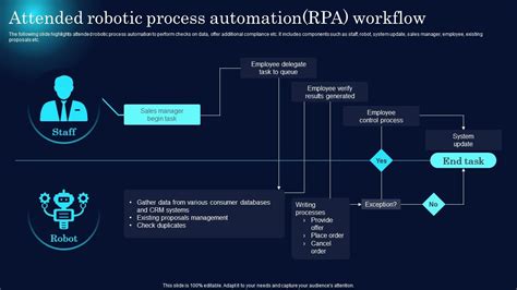 Sintili Process Automation Workflow에 대한 이미지 결과