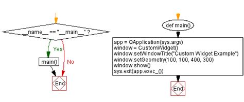 Image result for PyQt Session How Python