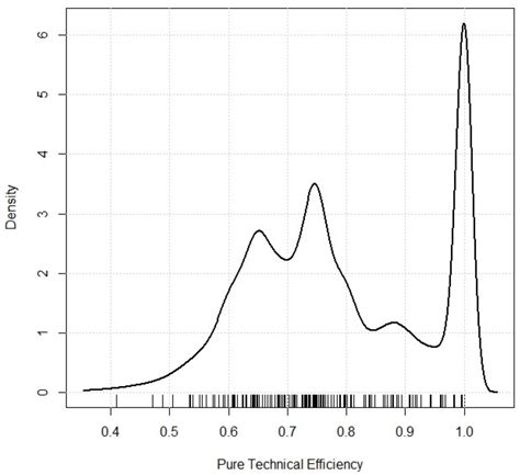 Image result for Zero-Inflated Beta Distribution