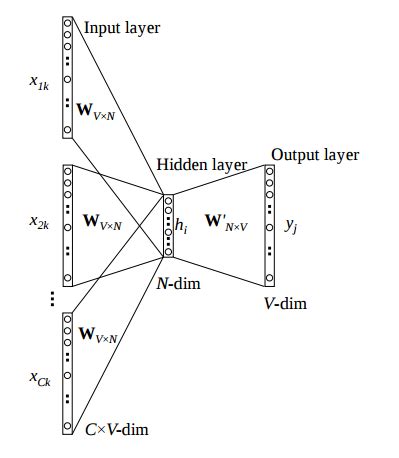 Afbeeldingsresultaten voor vectorization techniques