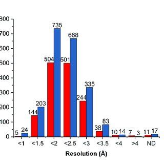 Image result for Spectral Resolution Definitie