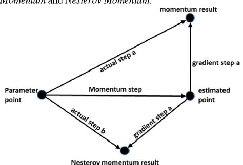 Image result for Adam Algorithm History