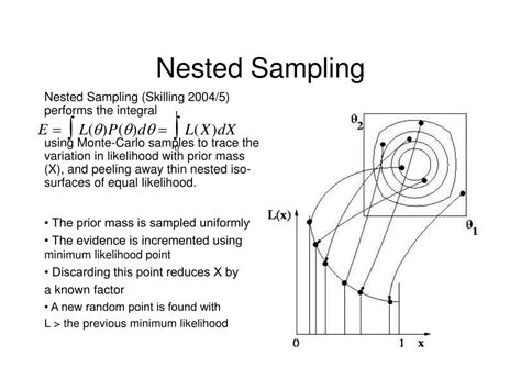 Image result for Nested Sampling