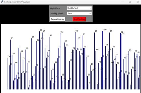 Image result for Sorting Algorithm Visualizer Using Tkinter