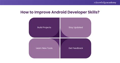 Image result for Skill for Android Developer
