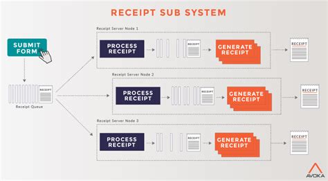 Image result for Receiptomatic