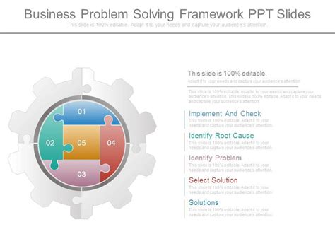Image result for Problem Solution Framework