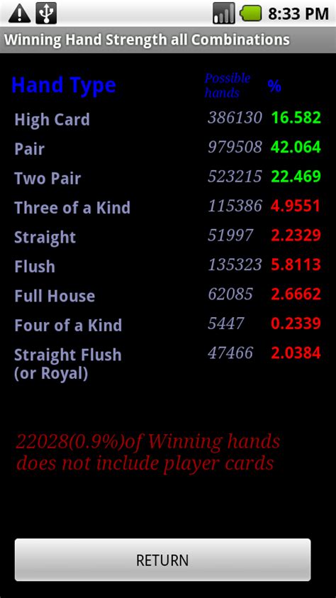 Toradh íomhá ar Poker Hand Calculator