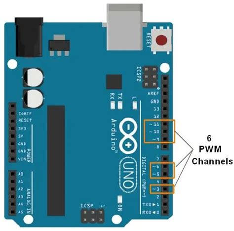 Image result for analog input and pwm output arduino code