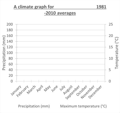 Climate Graph Paper に対する画像結果