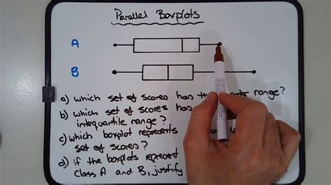 Image result for Parallel Box Plot Example