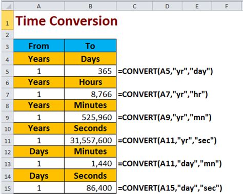 Image result for Excel Conversion Rate