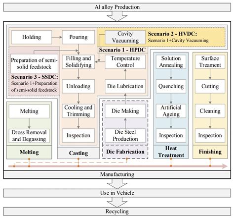 Toradh íomhá ar Life Cycle of Manufacturing